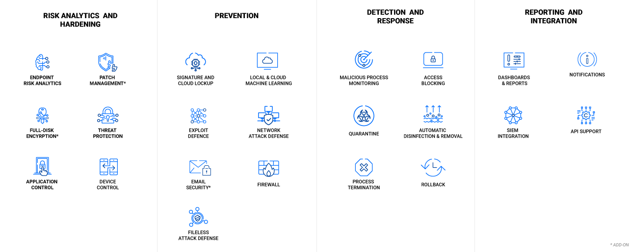 bitdefender layered next generation endpoint protection platform