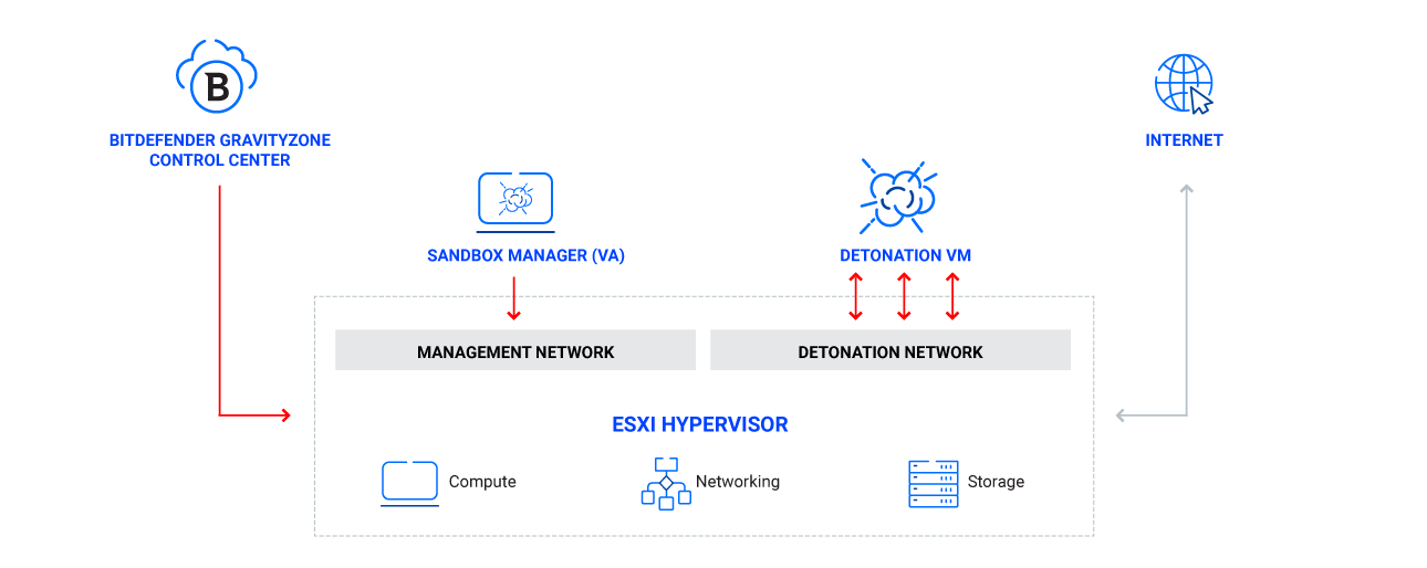 resilient business