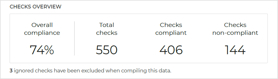 compliance_manager_report_pdf_checks_overview_1250988_en.png