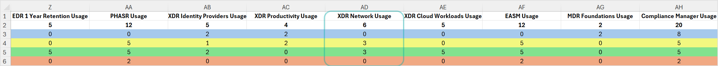 monthly_xdr_network_2025_06_340181_en.png