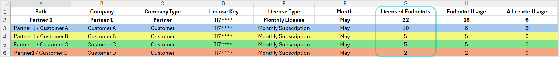 monthly_licensed_endpoints_2025_340181_en.png