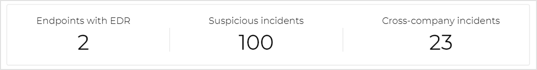 msp_trial_companies_EDR_report_overview_widget_485859_en.png