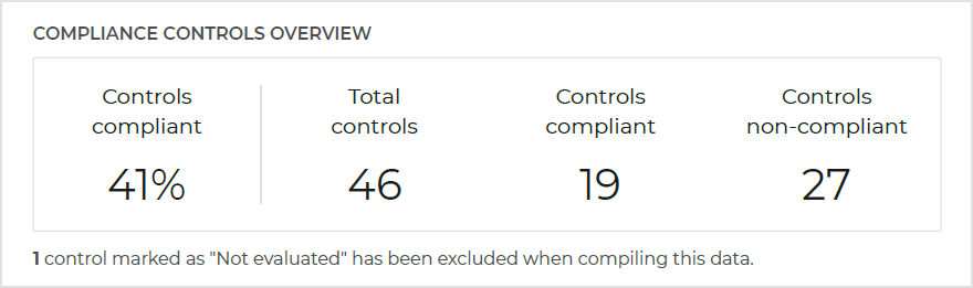 compliance_manager_report_pdf_compliance_controls_overview_1250988_en.png