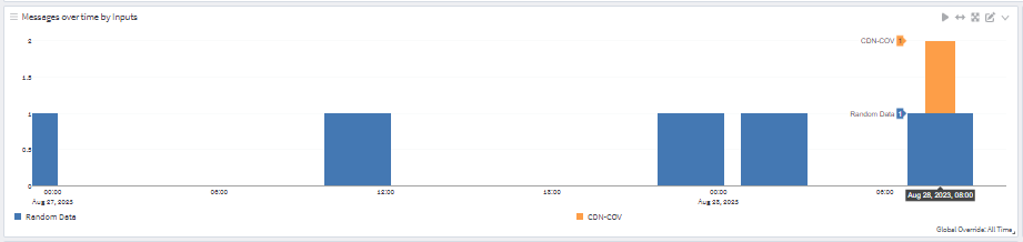 Sources - hovering1.png