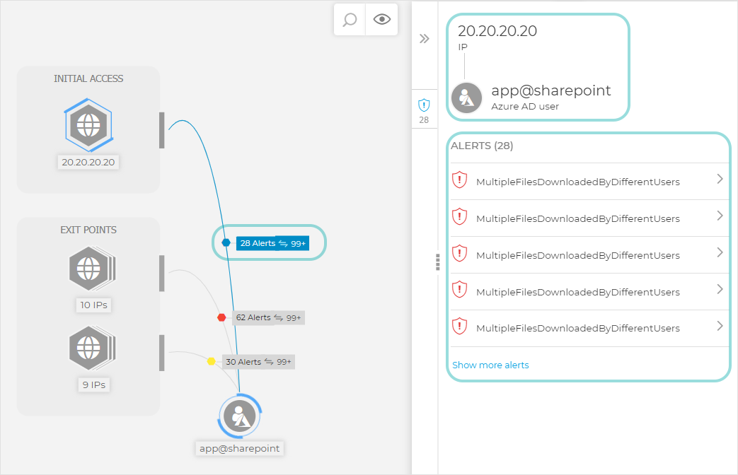 Extended incident - Alerts