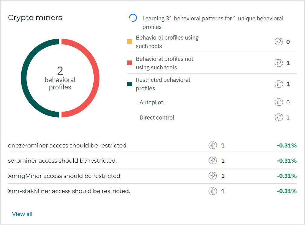 Crypto miners widget