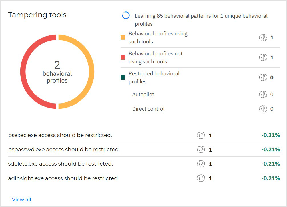 Tampering tools widget