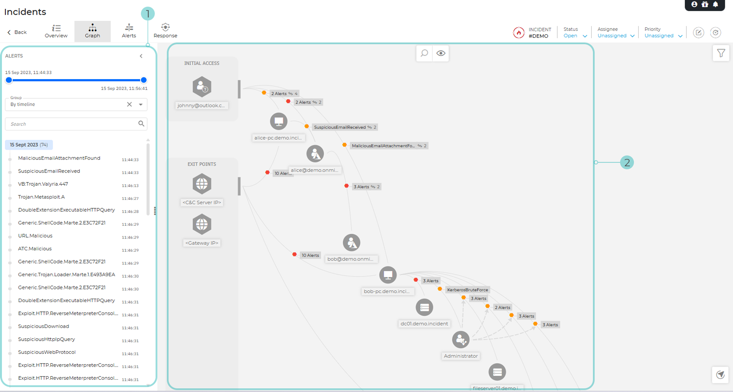 Extended incident - Graph overview