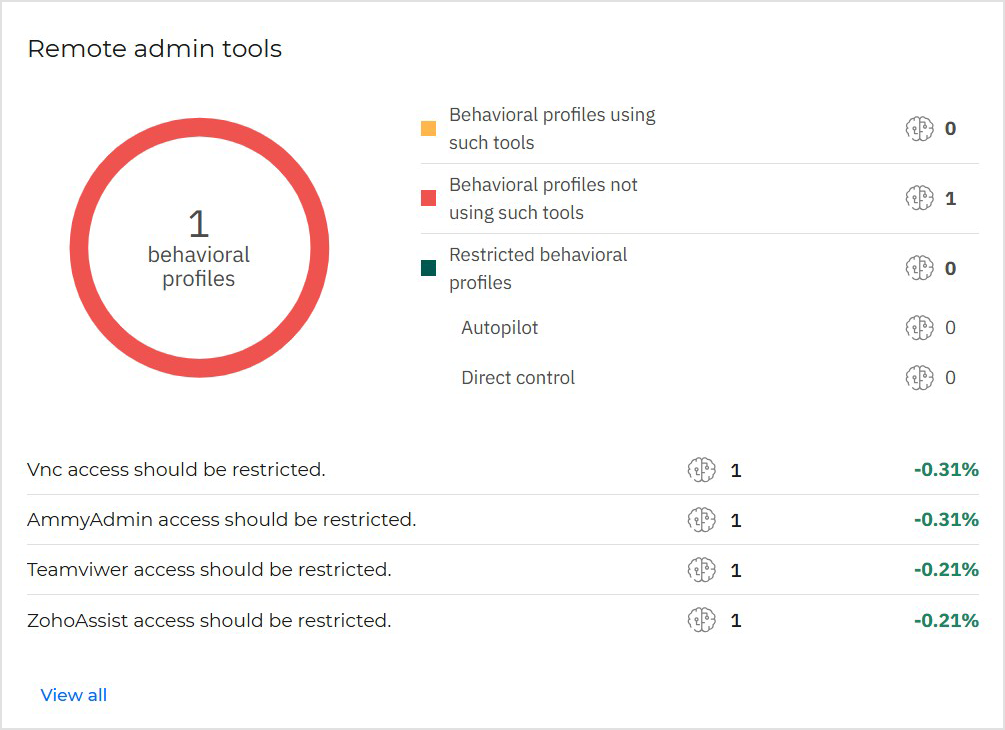 Remote admin tools widget