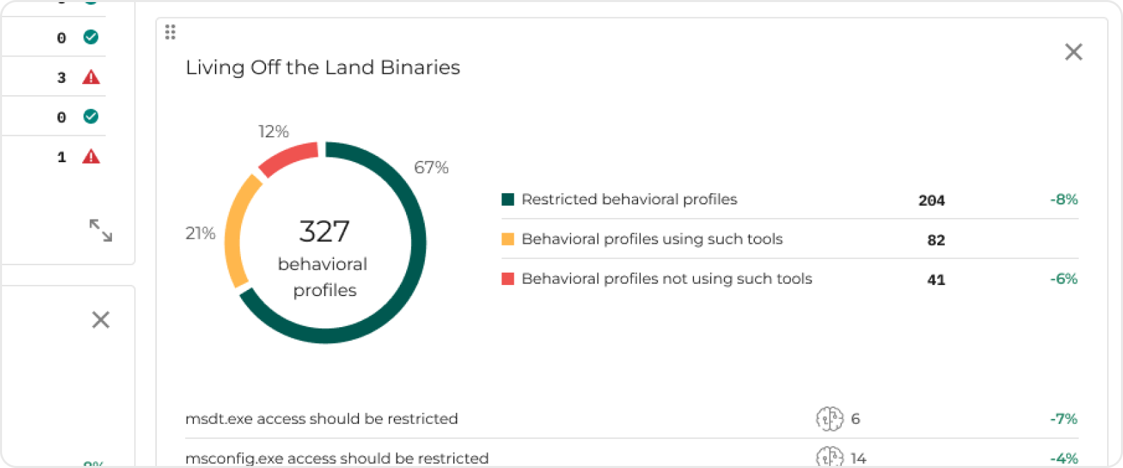 GravityZone Platform -  PHASR - LOLBins analysis dashboard