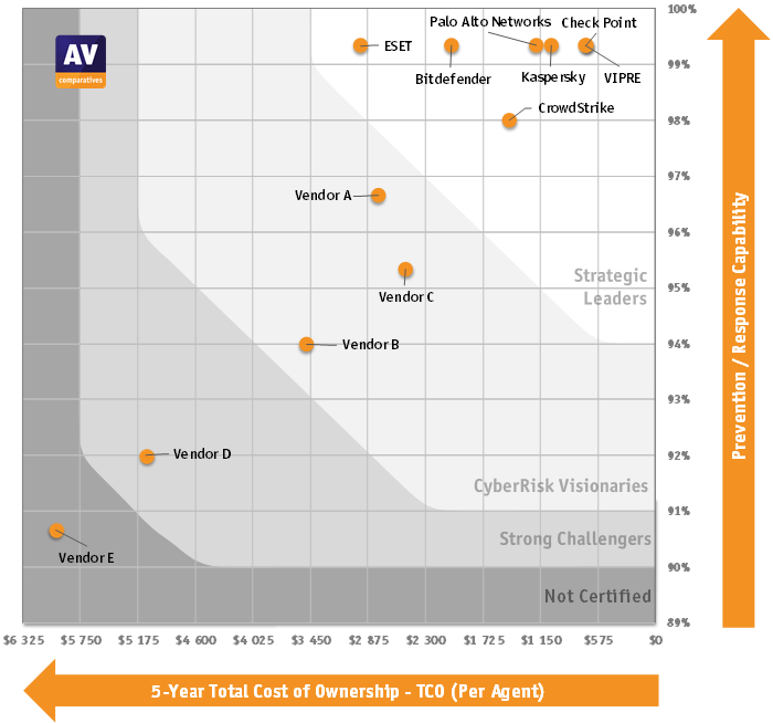mitre award - highest detection rate