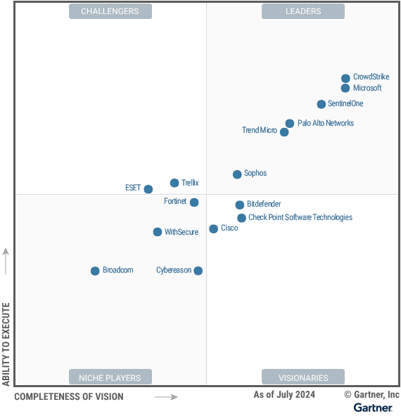 Gartner Peer Insights 2025 - bitdefender