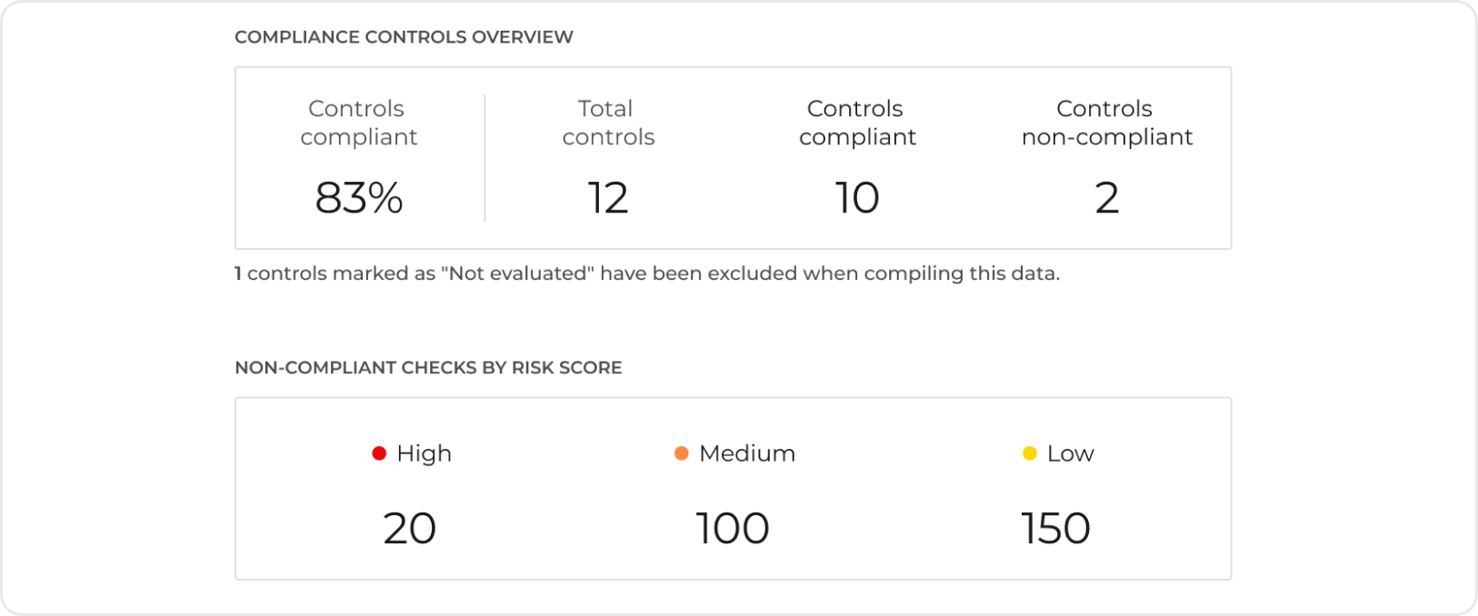 GravityZone  - Ransomware Mitigation dashboard