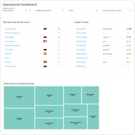 GravityZone Business Security Enterprise - Cross-Endpoint Correlation 