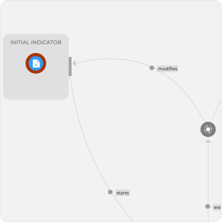 GravityZone Business Security Enterprise - Cross-Endpoint Correlation 