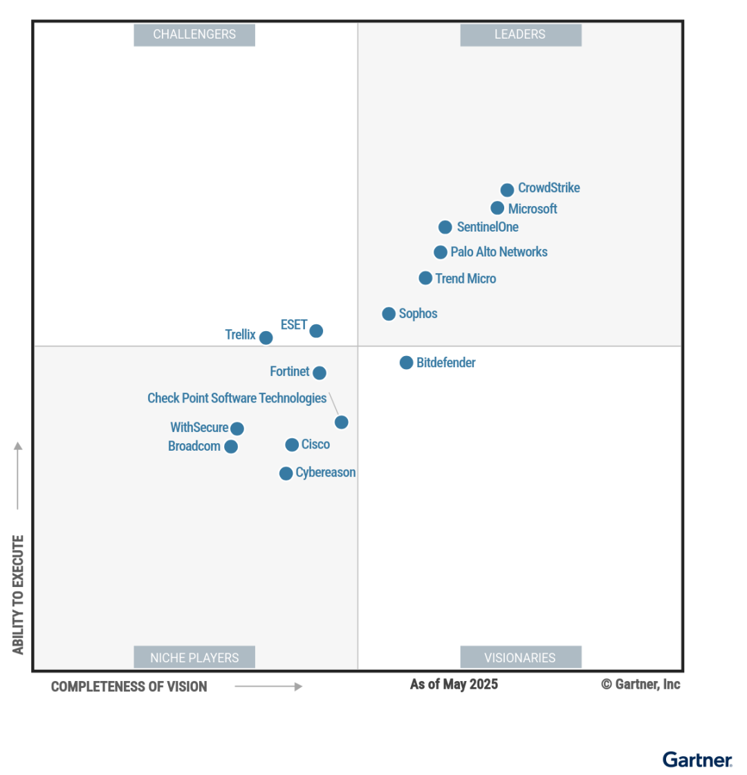 Gartner Peer Insights