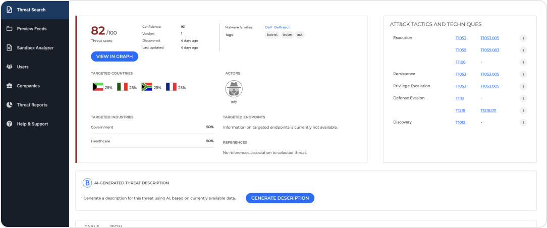 GravityZone  - Ransomware Mitigation dashboard