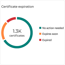GravityZone Business Security Enterprise - Cross-Endpoint Correlation 