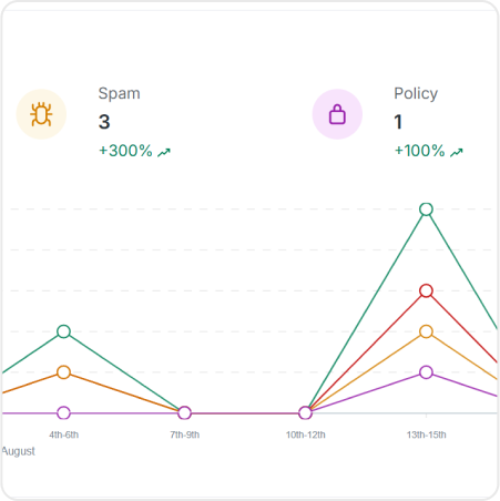 GravityZone - Real Time Scanning