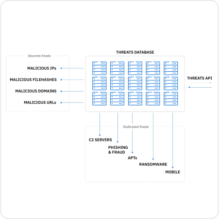 Bitdefender GravityZone Business Security Enterprise - Sandbox Analyzer