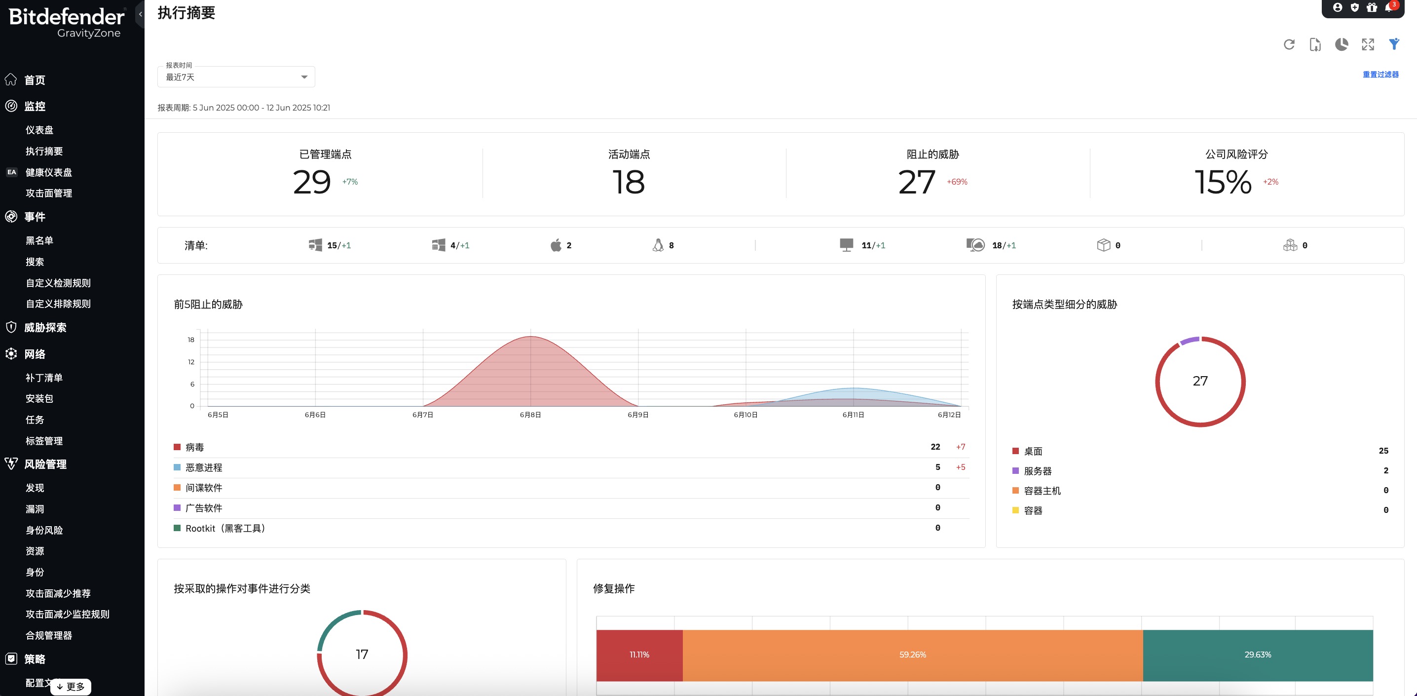 GravityZone  - Ransomware Mitigation dashboard