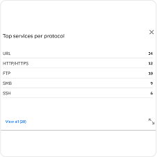 GravityZone Business Security Enterprise - Attack Tactics and Techniques