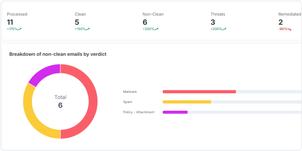 Bitdefender Business Security