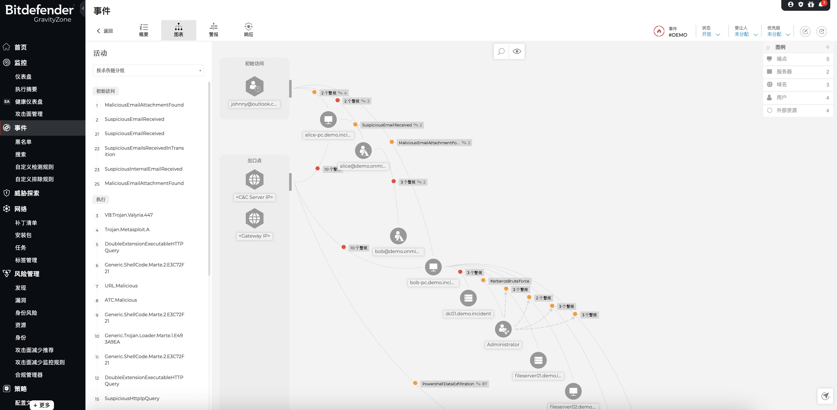 GravityZone Business Security Enterprise - Cross-Endpoint Correlation 