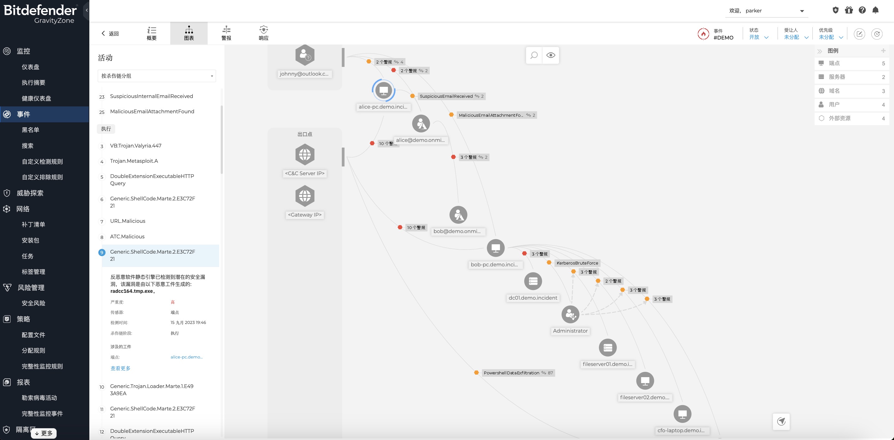 GravityZone Ultra Security Layers